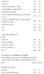 Figure 112018132399774-pat00048