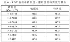 Figure 108103917-A0305-02-0023-5