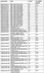 Figure BPA0000281274980001001