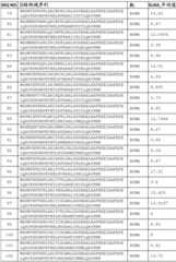 Figure BDA0002574919900000541