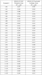 Figure imgf000329_0001