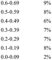 Figure BDA0000404854770000671