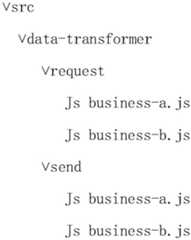 Figure BDA0003872467650000061