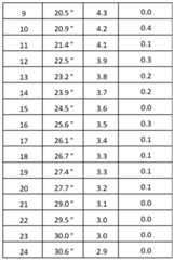 Figure imgf000053_0003