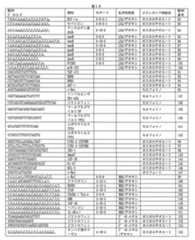 Figure 2023012548000621