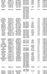 Figure 112018088977530-pat00263