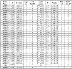 Figure imgf000368_0001