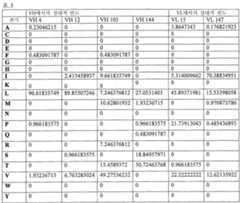 Figure 112016061936545-pat00006