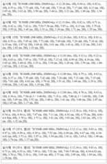 Figure 112018044991729-pat00053