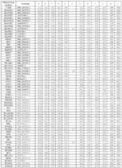 Figure imgf000198_0001