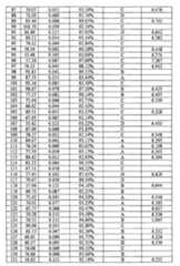 Figure 111101514-A0305-12-0416-281