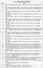 Figure G2007800513551D02761