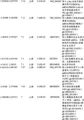 Figure BPA00001280678300681