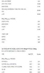 Figure 112018132399774-pat00099