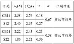 Figure BDA0002552651790000142