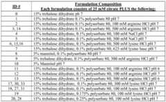 Figure imgf000222_0001