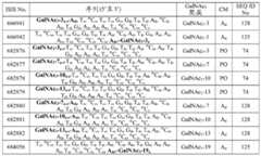 Figure BDA0003357312860007241