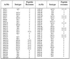 Figure imgf000016_0001