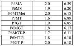 Figure BDA00003656307201381