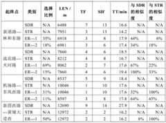 Figure BDA0000821530490000081