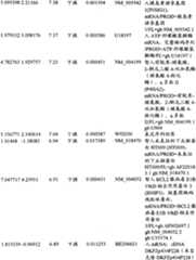 Figure BPA00001280678301751