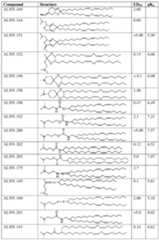 Figure imgf000141_0001