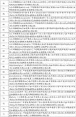 Figure BDA0002620434680000311