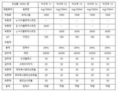 Figure 112019077150622-pat00004