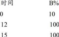 Figure BDA00002386290705421