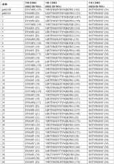 Figure BDA0003866346460000681