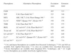 Figure imgf000034_0001