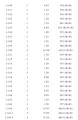 Figure 106103216-A0202-12-0215-354