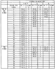 Figure 112014040332797-pct00002