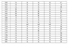 Figure imgf000401_0001