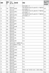 Figure GDA0002992446570002141