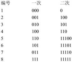 Figure GDA0002314251040000332