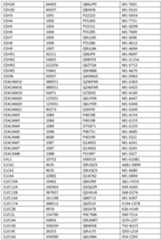 Figure imgf000256_0001