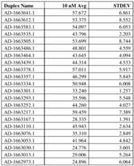 Figure imgf000142_0002