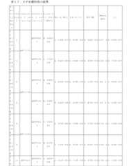 Figure 0007463000000025