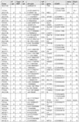 Figure imgf000222_0001