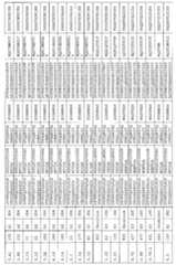 Figure 112007053380202-pct00018