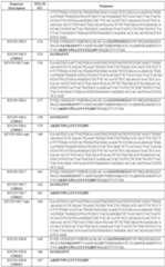 Figure imgf000127_0001