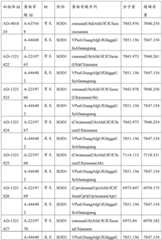 Figure BDA0003746740800002871