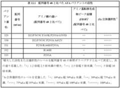 Figure 0007122009000028