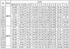 Figure GDA0002974230940000191