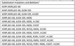 Figure imgf000079_0002