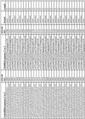 Figure imgf000195_0001