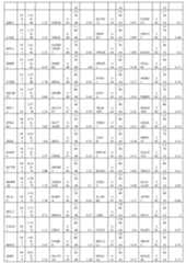 Figure imgf000255_0001