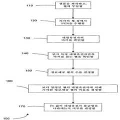 Figure 112022093875112-pat00058