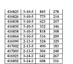 Figure BPA00001388922801211